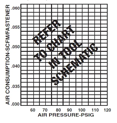Paslode tG100CSN TetraGRIP Coil Siding Nailer fig 5