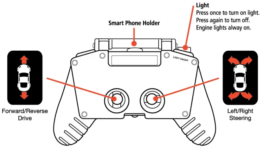 Features and Functions