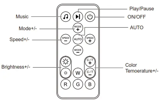 WBM SMART LP 06 LED Strip Light - Remote control