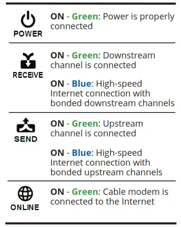 Front Panel LED Status