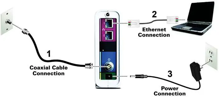 arris-surfboard-sb8200-docsis-3-1-cable-modem-manual-original