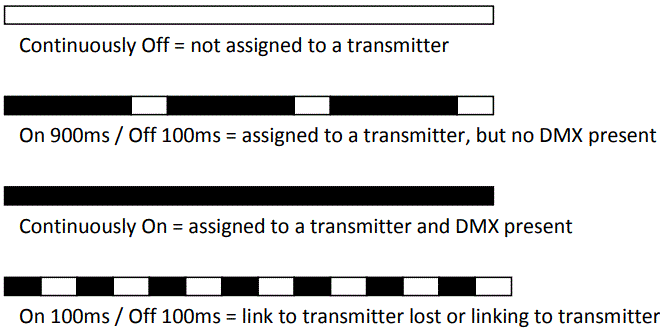 Antari-F-7-Smaze-Hybrid-Fog-Haze-Machine-fig-11