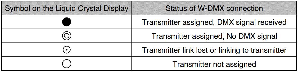 Antari-F-7-Smaze-Hybrid-Fog-Haze-Machine-fig-9