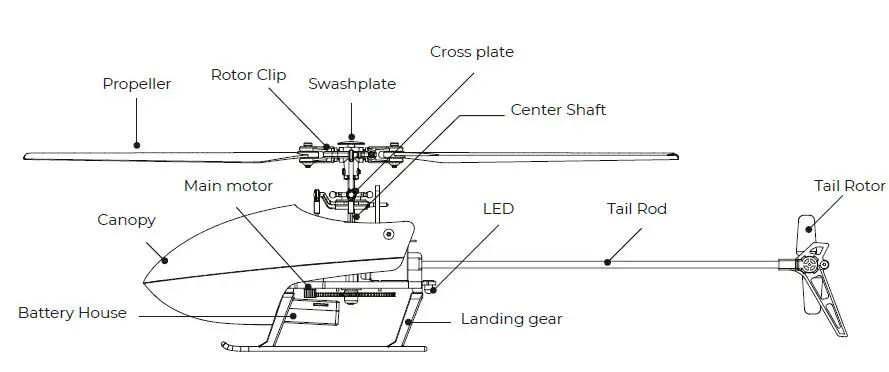 MODSTER-HeliX-150-Flybarless-Electric-Helicopter-RTF-FIG-5