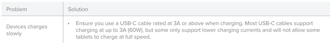 ALOGIC WC1X20CC-ANZ 20W Rapid Power USB-C Wall Charger-fig5