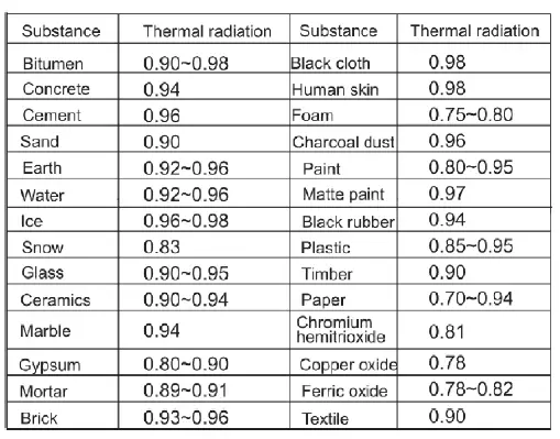 PeakTech 5610 B Thermal Imaging Camera k