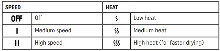 REVAMP-Professional-DR-3950-Hair-Dryer-5