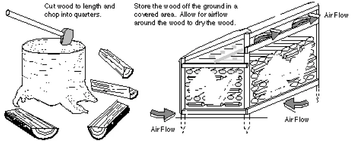 44 Elite Wood Fireplace - Wood Cutting