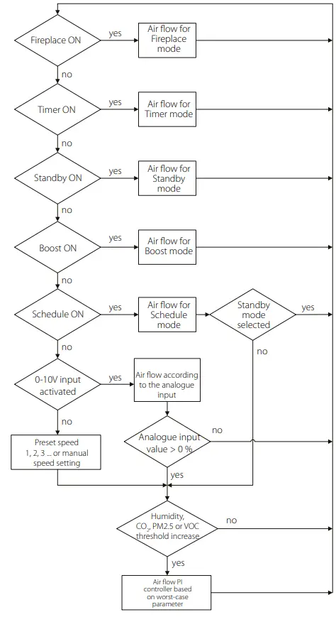 VENTS-A21-Wireless-Control-System-FIG-3