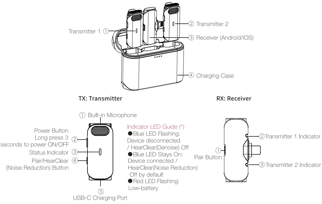 HOLLYLAND Lark C1 Wireless Transmitter - fig