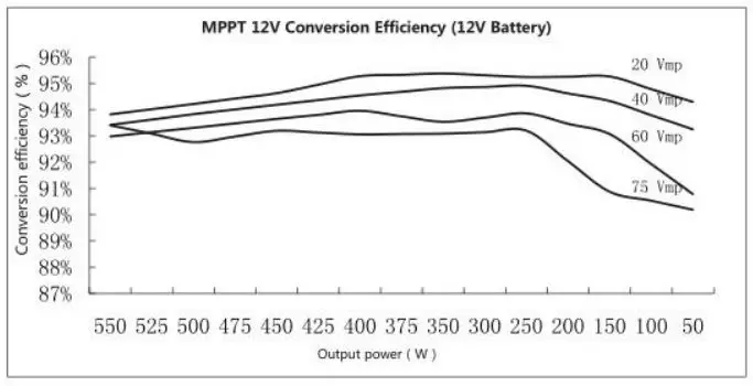 SRNE Solar MC2420N10 MC Series MPPT Solar Charge Controller User Manual - 12V System