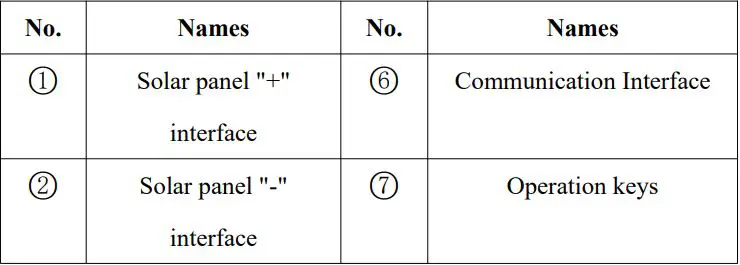 SRNE Solar MC2420N10 MC Series MPPT Solar Charge Controller User Manual - Appearance