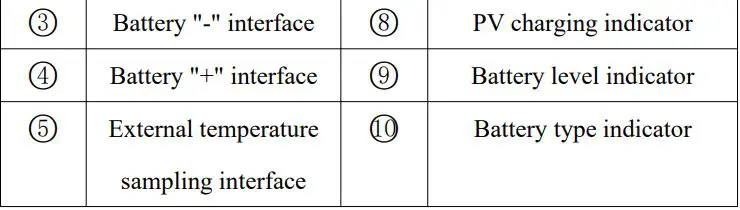 SRNE Solar MC2420N10 MC Series MPPT Solar Charge Controller User Manual - Appearance