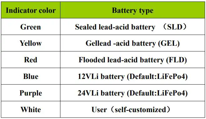 SRNE Solar MC2420N10 MC Series MPPT Solar Charge Controller User Manual - BAT Type Indication