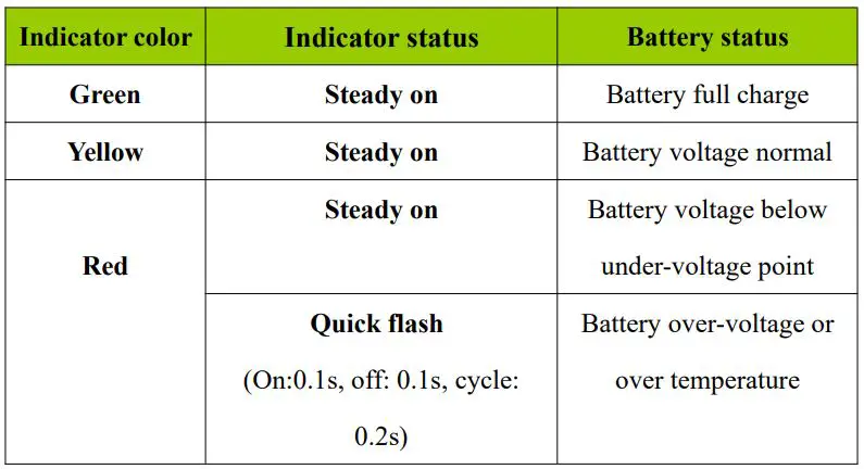 SRNE Solar MC2420N10 MC Series MPPT Solar Charge Controller User Manual - BAT indication