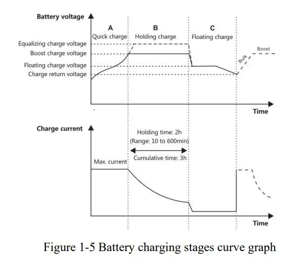 SRNE Solar MC2420N10 MC Series MPPT Solar Charge Controller User Manual - Figure 1-5
