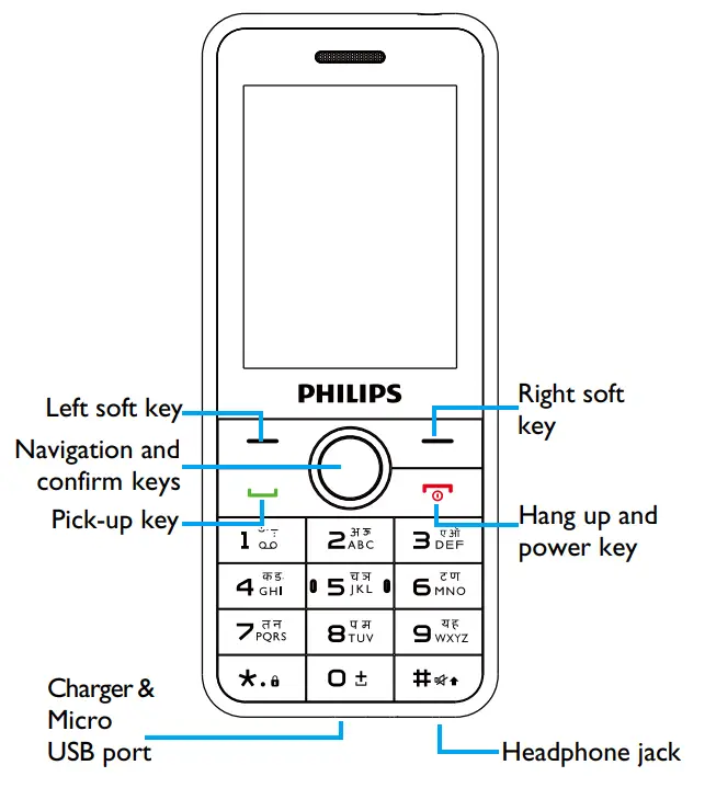 PHILIPS CTE172BK GSM Mobile Phone - Fig 1