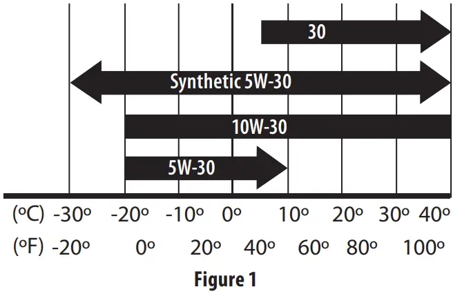 Cub Cadet 547cc EFI OHV Vertical Shaft Engines - Synthetic