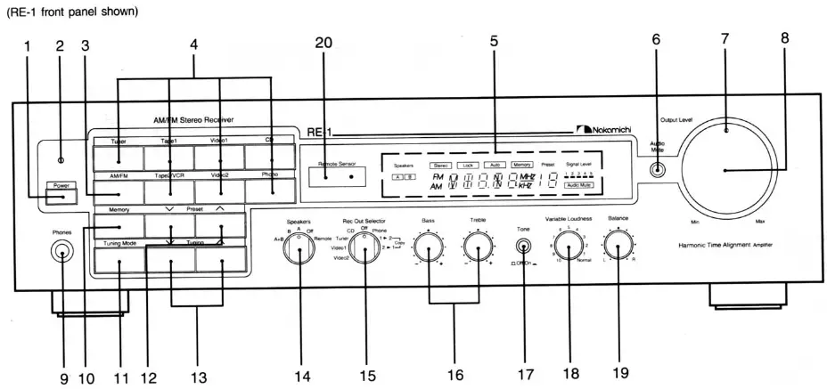 Nakamichi RE-1,RE-2,RE-3 AM FM Stereo Receiver - 1