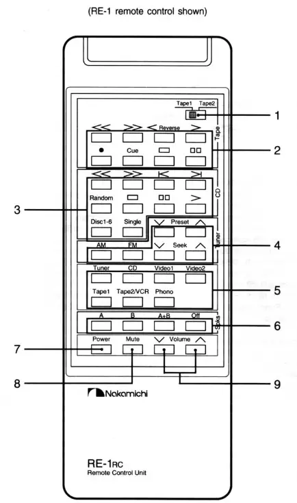 Nakamichi RE-1,RE-2,RE-3 AM FM Stereo Receiver - 2