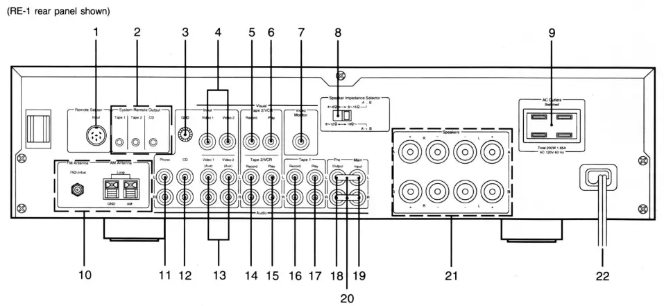 Nakamichi RE-1,RE-2,RE-3 AM FM Stereo Receiver - 3