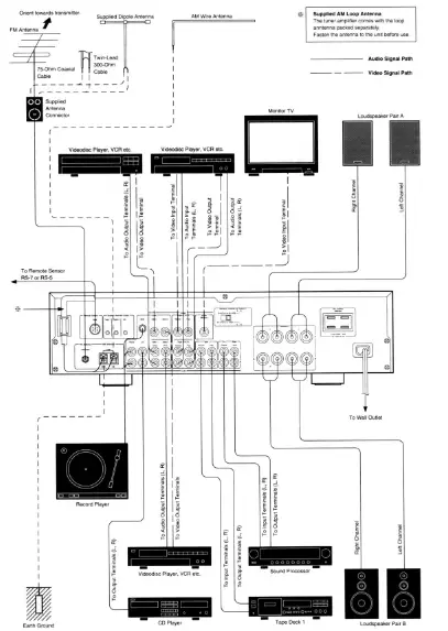 Nakamichi RE-1,RE-2,RE-3 AM FM Stereo Receiver - 4