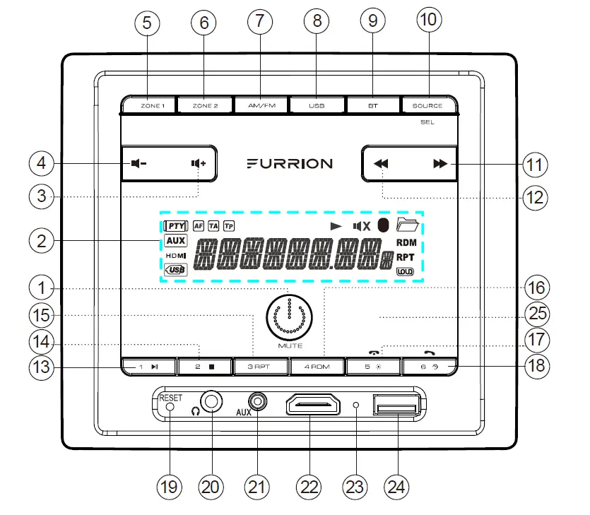 FURRION DV7200S 2-Zone Mono Entertainment System 1