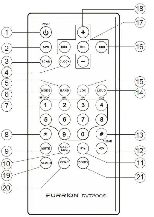 FURRION DV7200S 2-Zone Mono Entertainment System 2