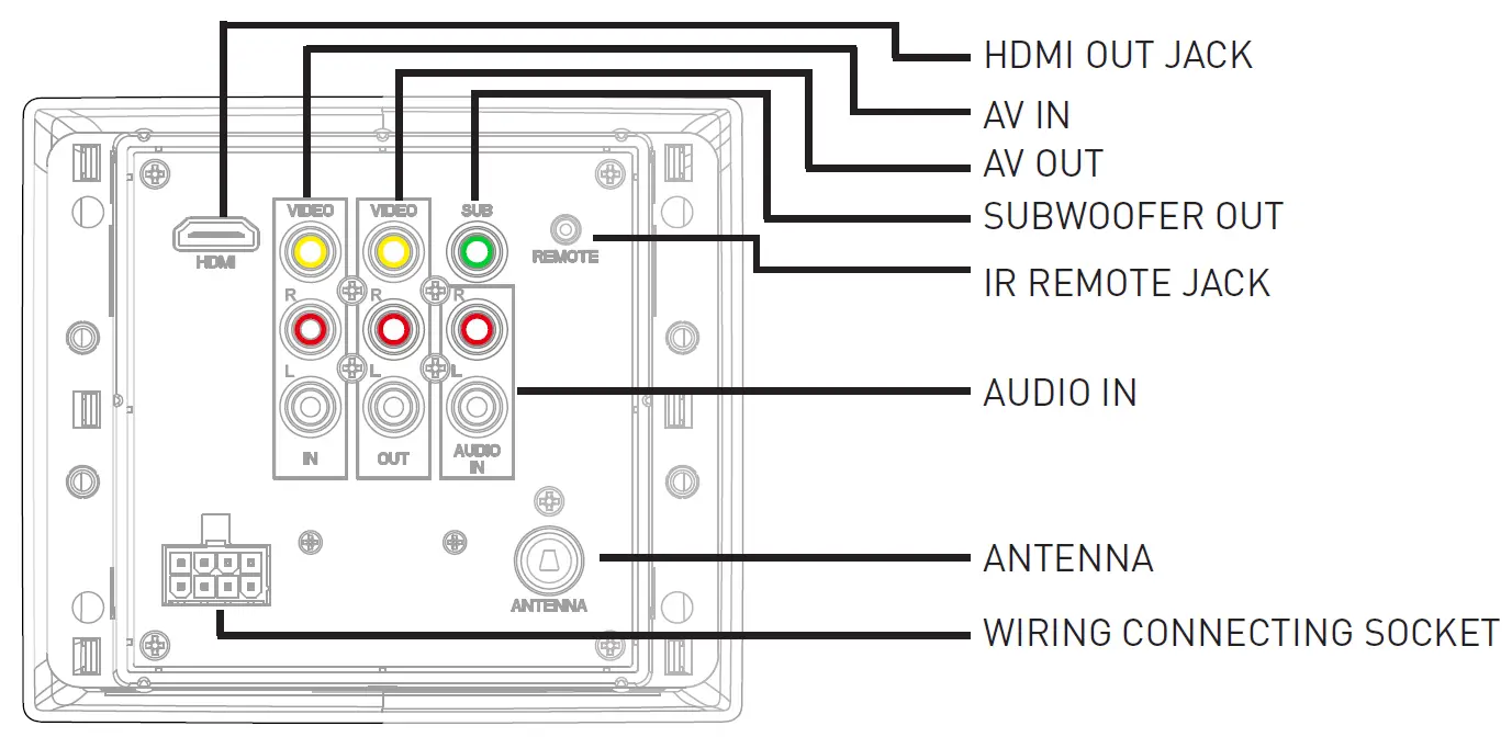 FURRION DV7200S 2-Zone Mono Entertainment System 4