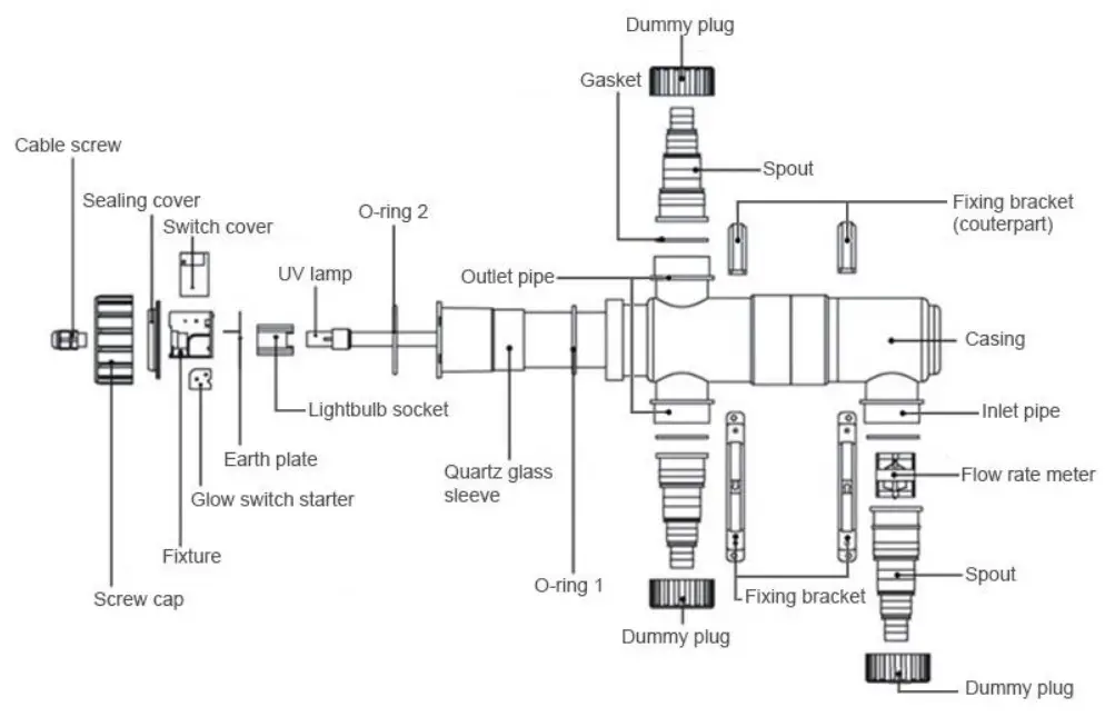 SUNSUN CUV 111 UV Filter - drawings