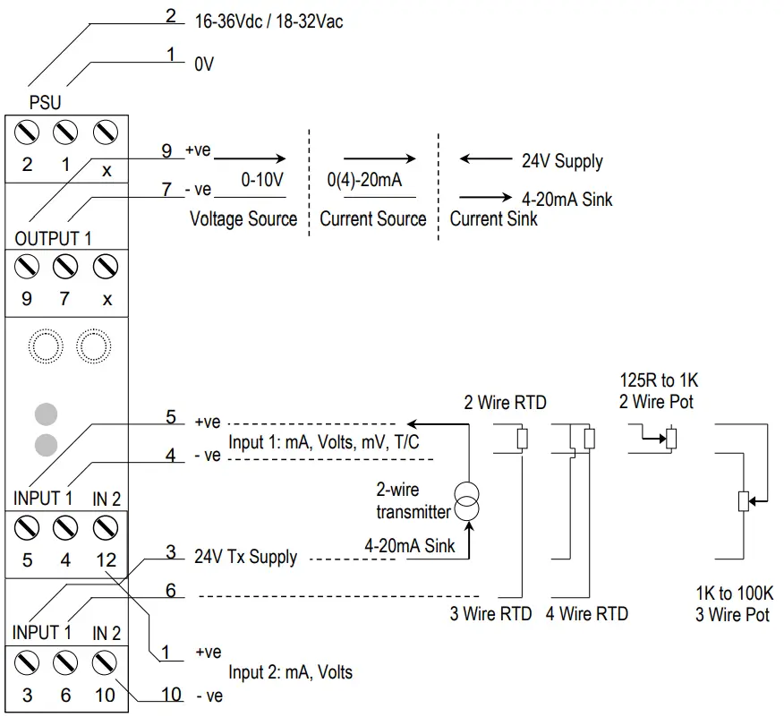 Sensata MATHSCON 6 24v AC or DC Powered Dual Input Mathematical Isolating Signal Converter - FIGURE 1