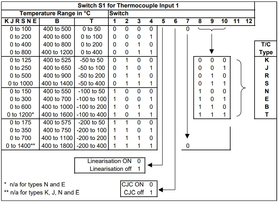 Sensata MATHSCON 6 24v AC or DC Powered Dual Input Mathematical Isolating Signal Converter - FIGURE 11