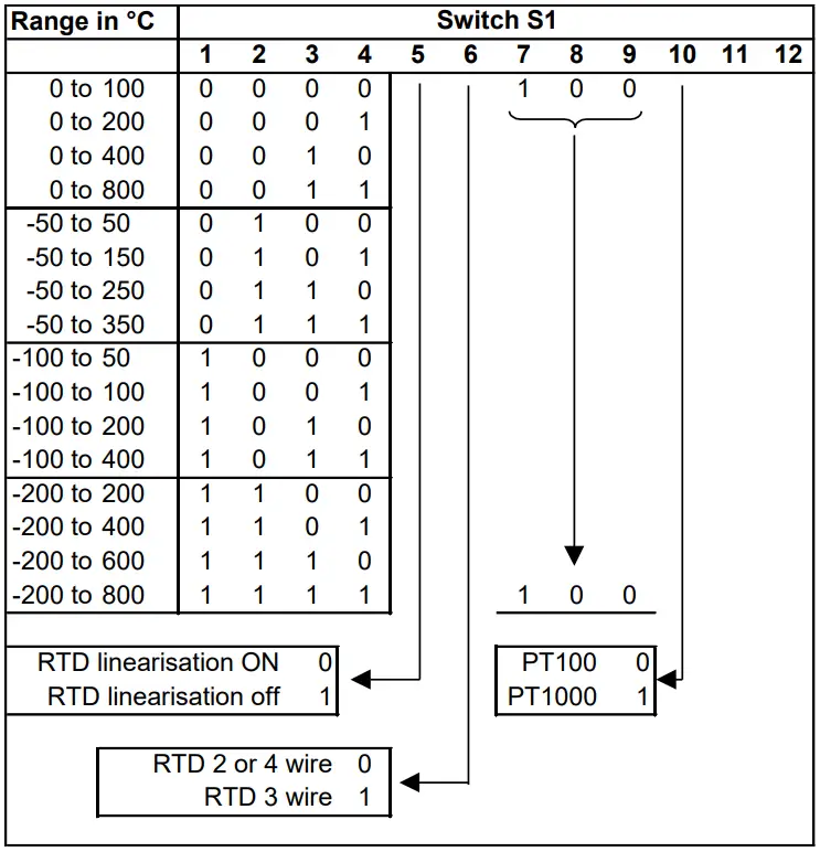 Sensata MATHSCON 6 24v AC or DC Powered Dual Input Mathematical Isolating Signal Converter - FIGURE 13