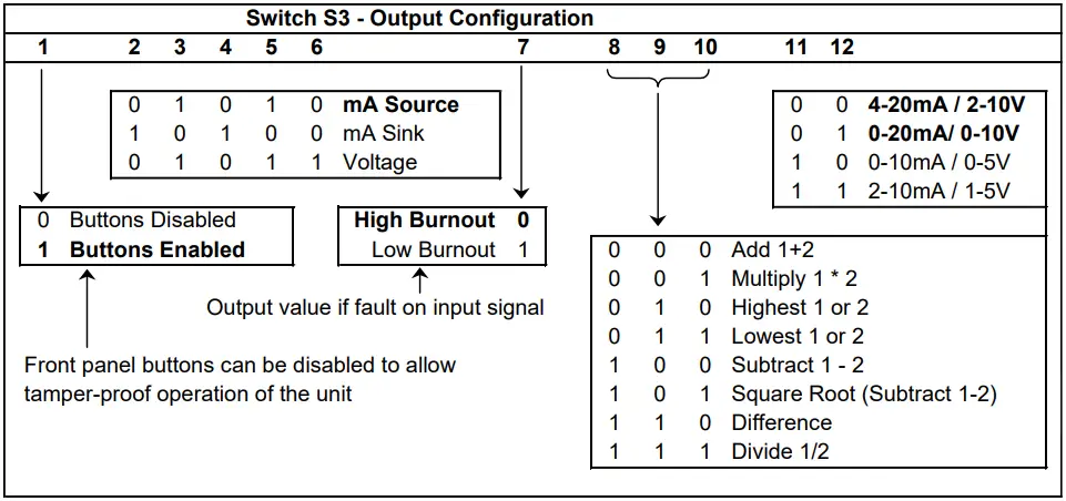 Sensata MATHSCON 6 24v AC or DC Powered Dual Input Mathematical Isolating Signal Converter - FIGURE 15