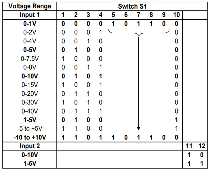 Sensata MATHSCON 6 24v AC or DC Powered Dual Input Mathematical Isolating Signal Converter - FIGURE 4