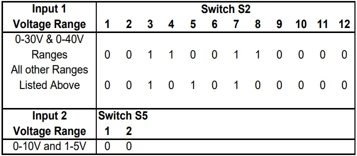Sensata MATHSCON 6 24v AC or DC Powered Dual Input Mathematical Isolating Signal Converter - FIGURE 5