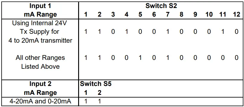 Sensata MATHSCON 6 24v AC or DC Powered Dual Input Mathematical Isolating Signal Converter - FIGURE 7