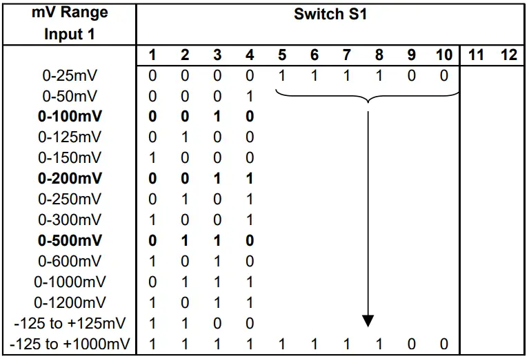 Sensata MATHSCON 6 24v AC or DC Powered Dual Input Mathematical Isolating Signal Converter - FIGURE 8