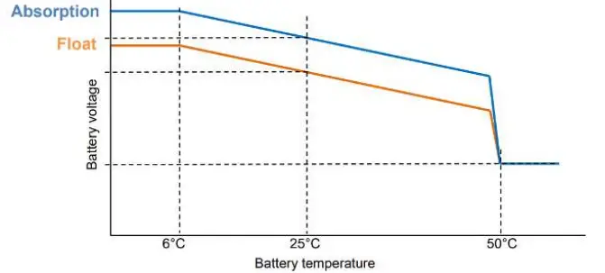 victron-energy-Skylla-IP65-24-35(3)-120-240V-Battle-Born-Batteries-FIG-10
