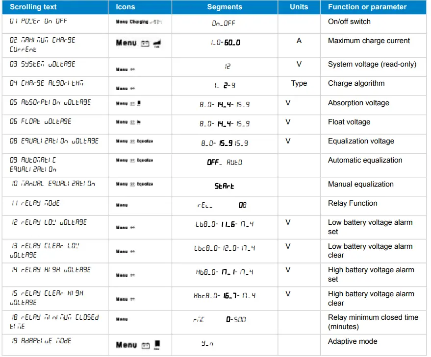 victron-energy-Skylla-IP65-24-35(3)-120-240V-Battle-Born-Batteries-FIG-6