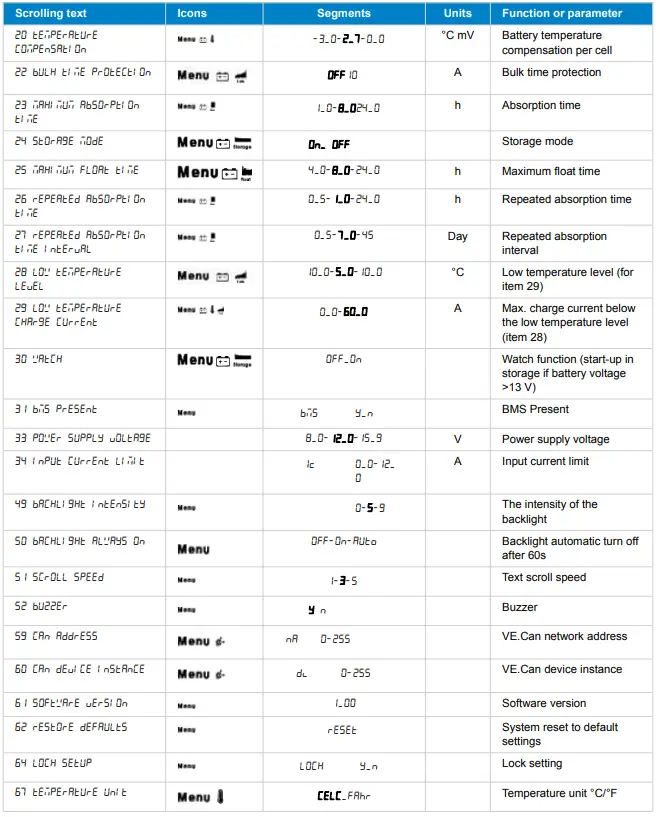 victron-energy-Skylla-IP65-24-35(3)-120-240V-Battle-Born-Batteries-FIG-7