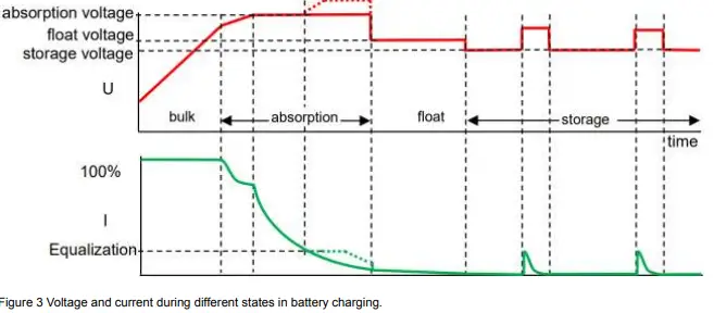 victron-energy-Skylla-IP65-24-35(3)-120-240V-Battle-Born-Batteries-FIG-9