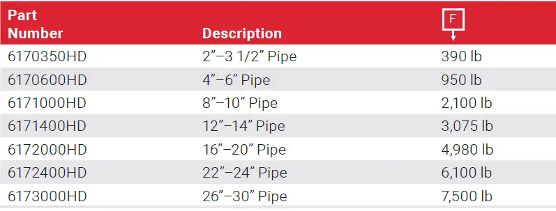 nVent-Caddy -Pipe-Roller-With-Steel-Frame-1