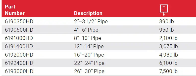 nVent-Caddy -Pipe-Roller-With-Steel-Frame-2
