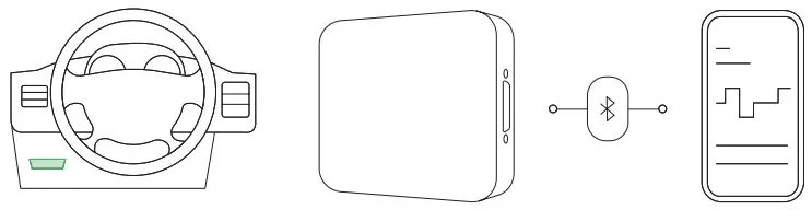 Motive App - Figure 1