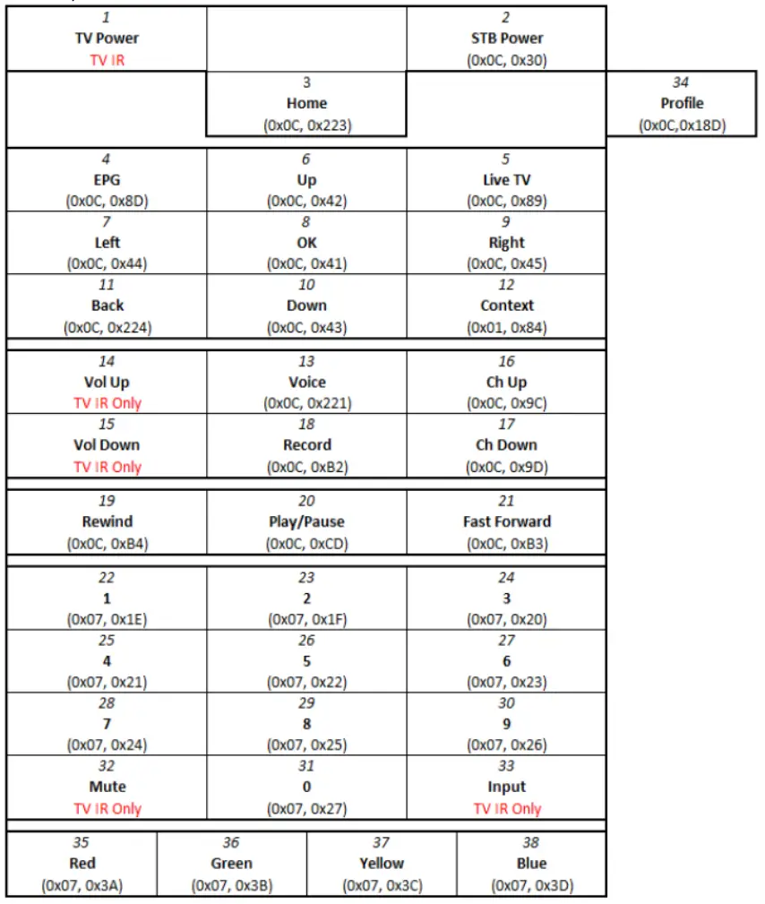 OMNI LGI Babylon RCU RC421 - fig
