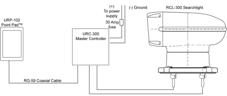 Y1-03-0232G 300A Searchlight-FIG3