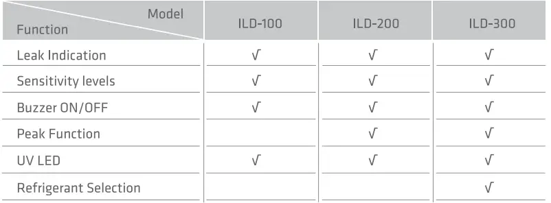 Elitech-ILD-Series-Infrared-Refrigerant-Leak-Detector-FIG-4