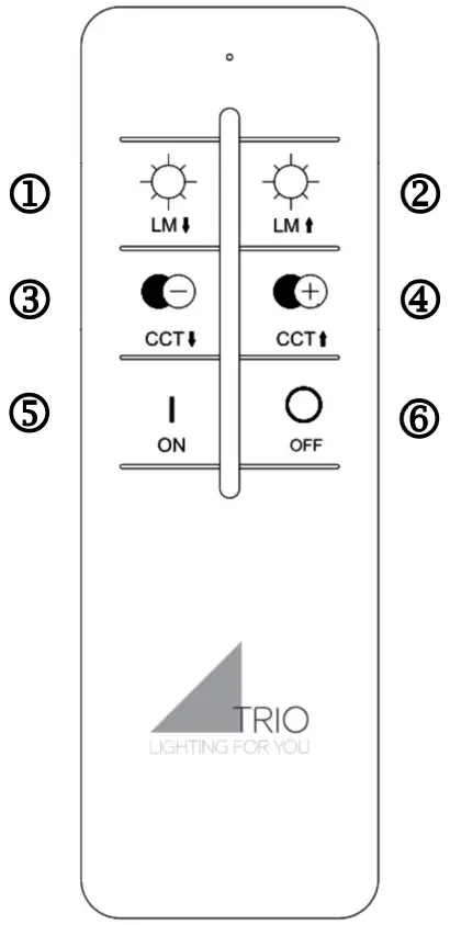 Operation of the remote control