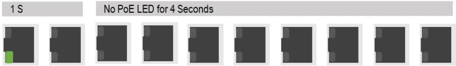 Leonton BG5 1204-SFP 24 Industrial Gigabit Managed Ethernet Switch - Figure 10